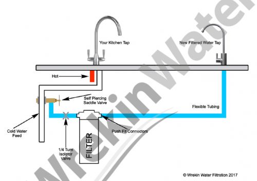 QC50 <font color=red>6 month </font> Undersink Quick Change Water Filters with Scale inhibitor